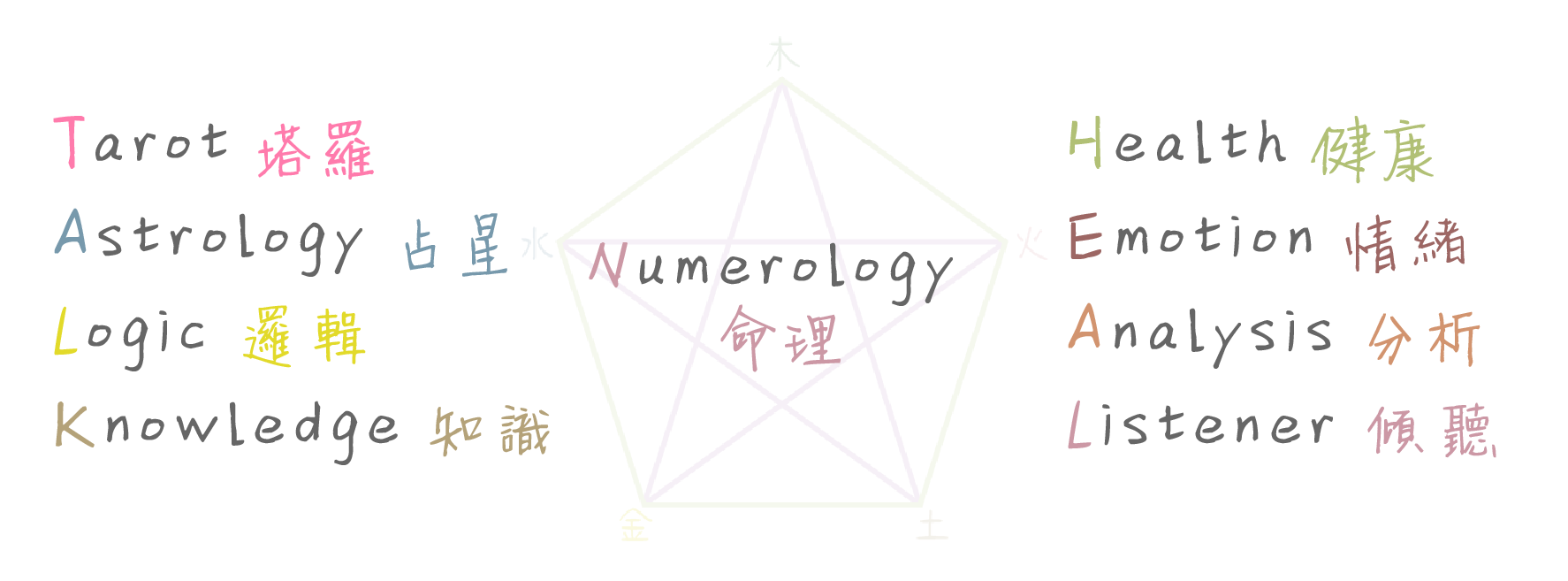 meaning